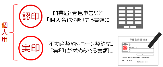 個人事業主 フリーランスの方が作るべき印鑑はコレ 女性が印鑑を作る時