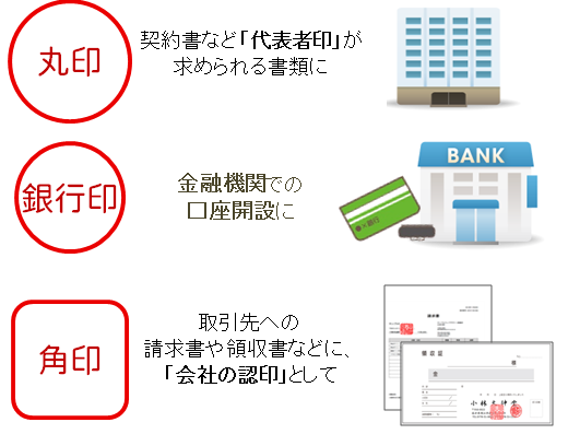 Faq 個人事業主 フリーランス 用途 丸印と角印の違いは 女性が印鑑を作る時