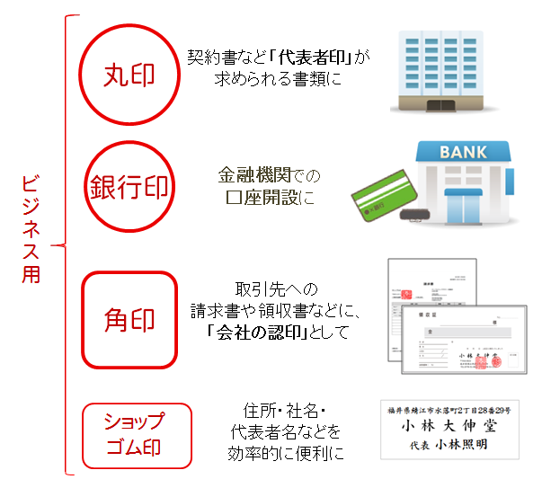 個人事業主 フリーランスの方が作るべき印鑑はコレ 女性が印鑑を作る時