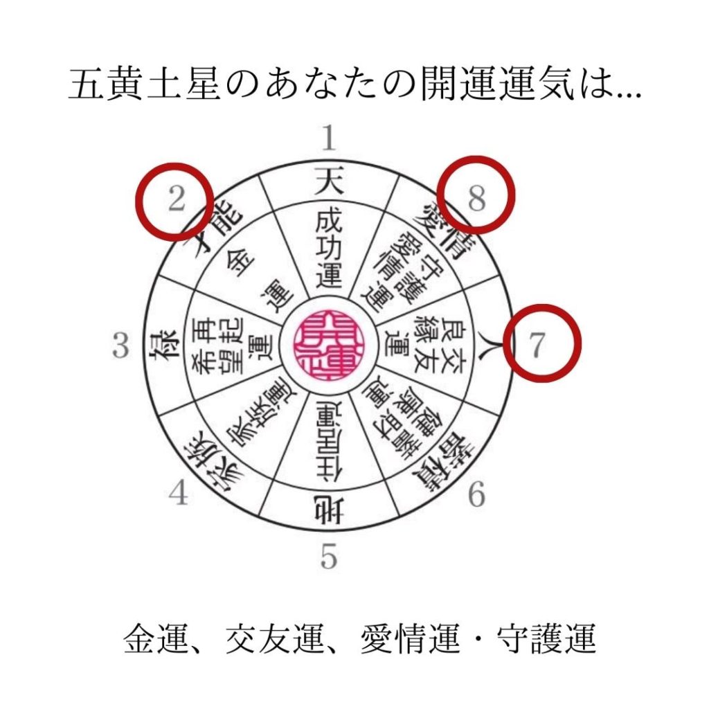 生まれ星の運気を上げる 五黄土星のあなたへ 九星気学的開運指南 女性が印鑑を作る時