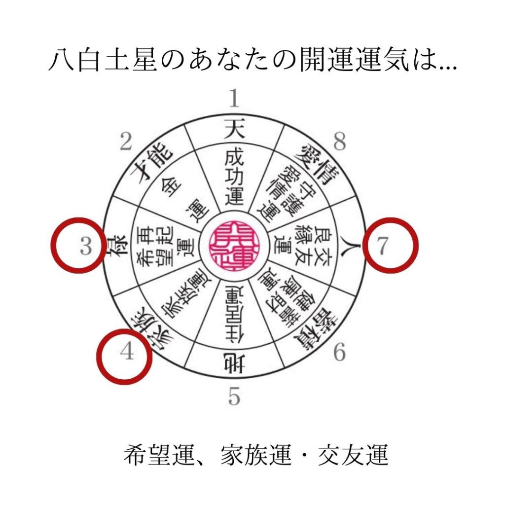 九星気学 2023年版 一白水星生まれ お水取り表 - その他